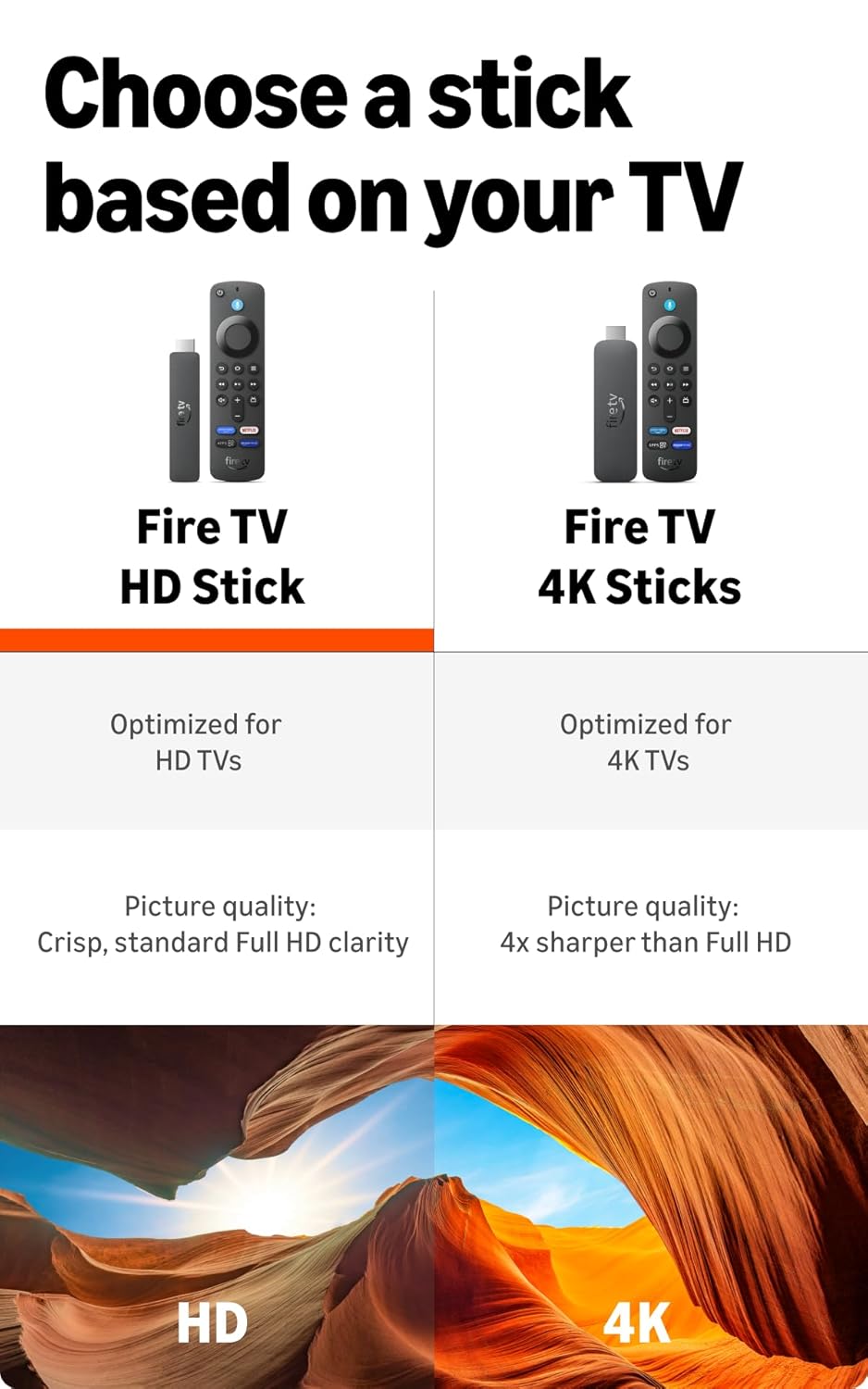 Amazon tv Stick HD