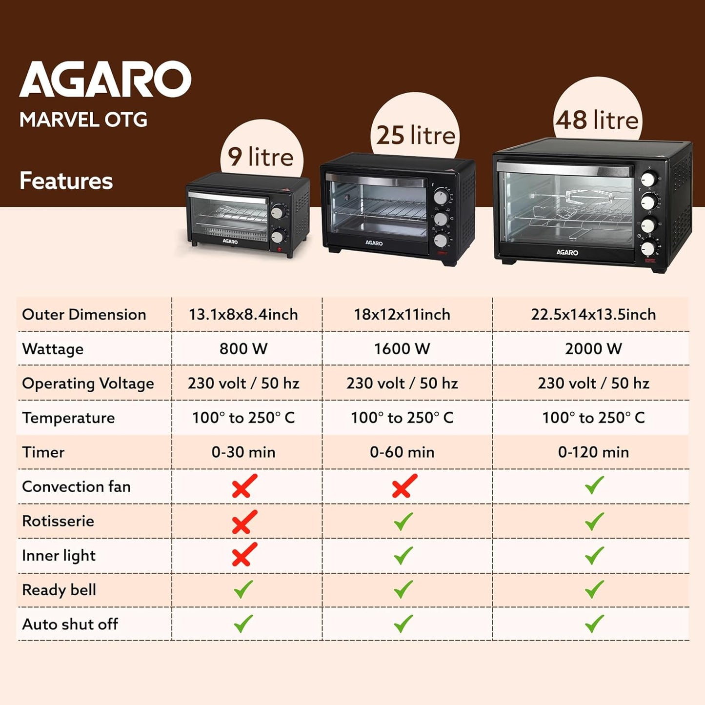 Agaro 9L otg