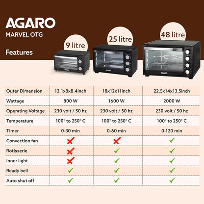 Agaro 9L otg
